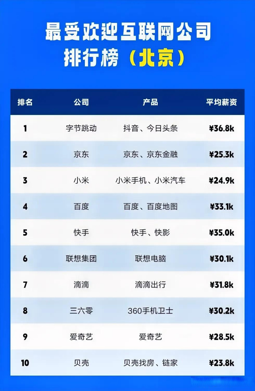 北京手机应用开发公司哪家好?北京APP开发公司排名推荐 第2张 北京手机应用开发公司哪家好?北京APP开发公司排名推荐 第2张