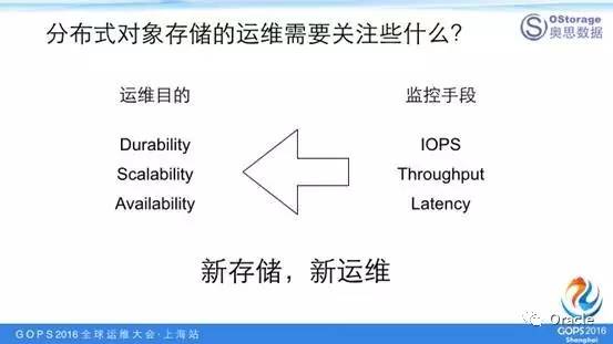 分布式对象存储运维有哪些常见挑战及高效应对方法？ 第2张