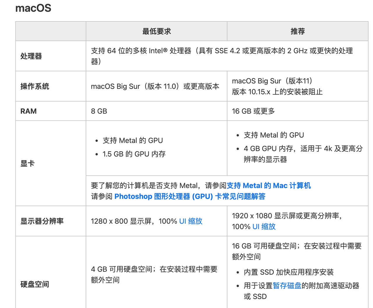 mac兼容配置清单,有哪些设备或软件支持mac使用? 第2张 mac兼容配置清单,有哪些设备或软件支持mac使用? 第2张