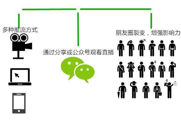 公众号开发数据流怎么实现?公众号开发数据流教程 第2张 公众号开发数据流怎么实现?公众号开发数据流教程 第2张