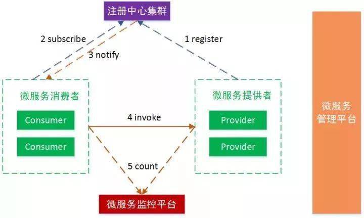 服务器管理中,谁是真正掌握核心权限的老板? 第1张 服务器管理中,谁是真正掌握核心权限的老板? 第1张