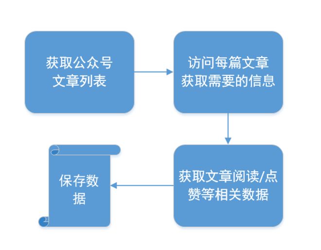 公众号开发数据库查询怎么做?公众号开发数据库查询技巧 第1张 公众号开发数据库查询怎么做?公众号开发数据库查询技巧 第1张