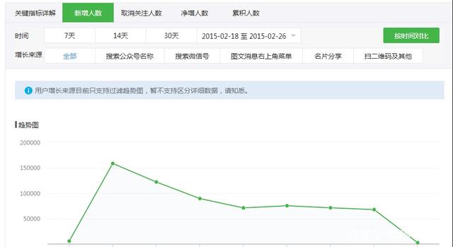 公众号开发数据库查询怎么做?公众号开发数据库查询技巧 第2张 公众号开发数据库查询怎么做?公众号开发数据库查询技巧 第2张