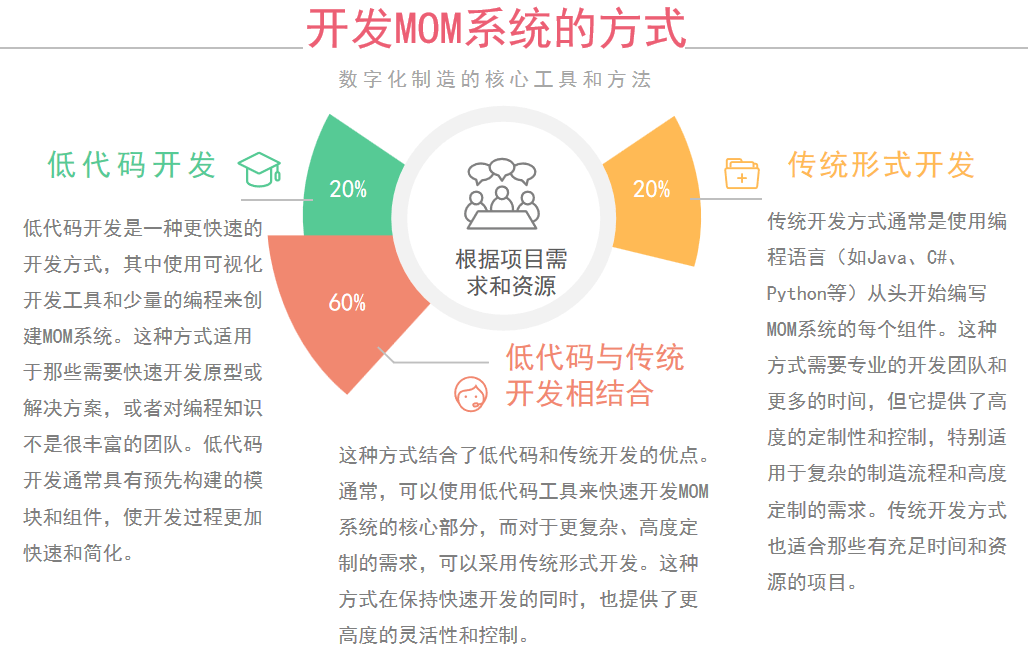 网站开发方式多样,哪种最适合你的项目需求?深入探讨网站开发的多种途径。 第2张 网站开发方式多样,哪种最适合你的项目需求?深入探讨网站开发的多种途径。 第2张