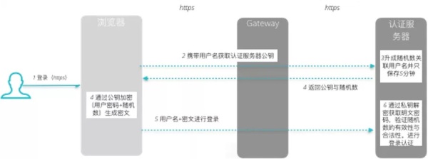 如何有效防止会话存储中的双重输入,保障数据安全? 第3张 如何有效防止会话存储中的双重输入,保障数据安全? 第3张