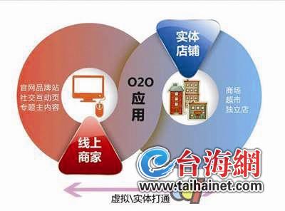 厦门在线商城开发怎么做,厦门在线商城开发公司 第3张 厦门在线商城开发怎么做,厦门在线商城开发公司 第3张