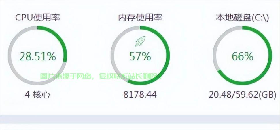 服务器资源释放怎么做?服务器资源释放方法 第3张 服务器资源释放怎么做?服务器资源释放方法 第3张
