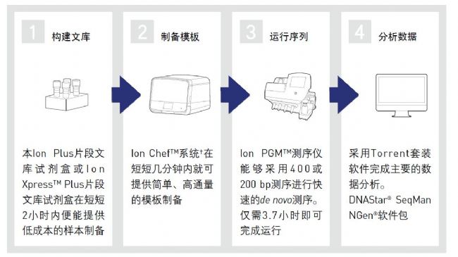 如何高效组装各类辅助数据,揭秘数据组装全流程疑问解答 第3张 如何高效组装各类辅助数据,揭秘数据组装全流程疑问解答 第3张