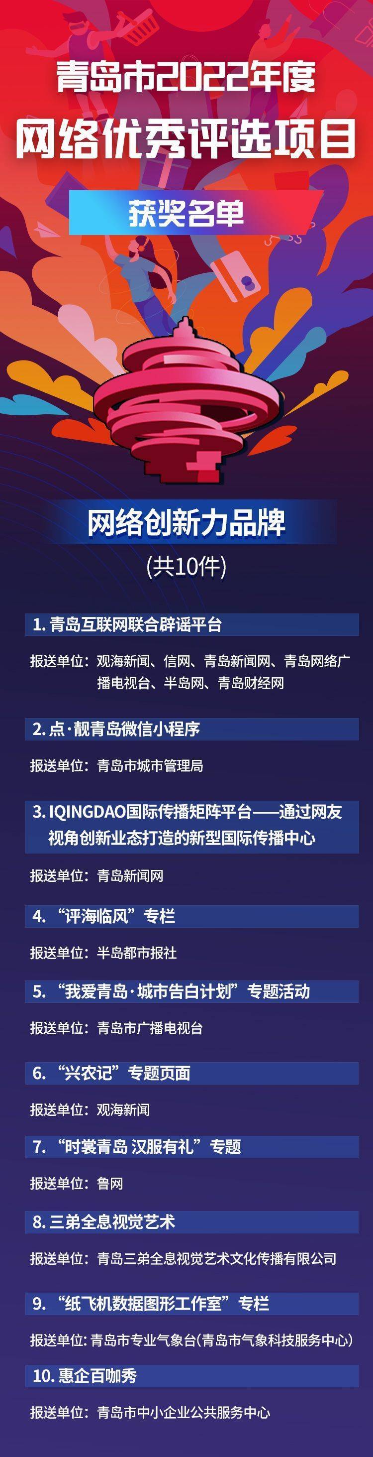 青岛提供网站开发设计哪家好?青岛网站建设公司排名 第2张 青岛提供网站开发设计哪家好?青岛网站建设公司排名 第2张