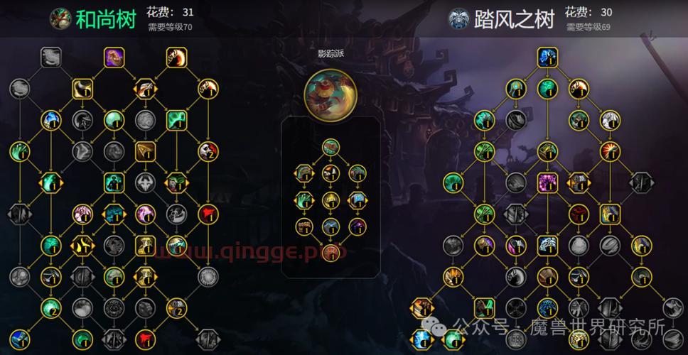 联盟天赋怎么配置,魔兽世界联盟天赋怎么加点 第2张 联盟天赋怎么配置,魔兽世界联盟天赋怎么加点 第2张