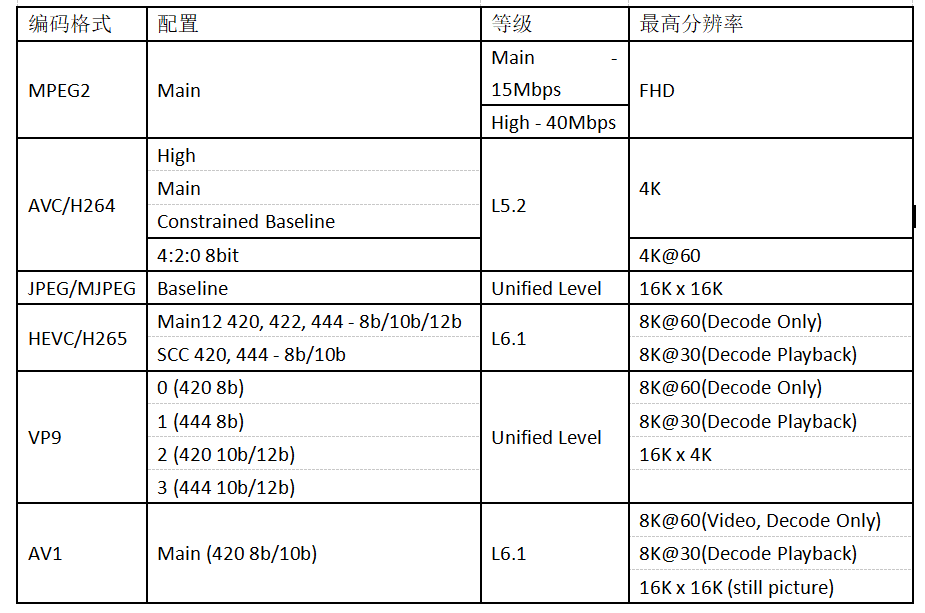 ublox配置中如何正确设置波特率与NMEA输出格式? 第3张 ublox配置中如何正确设置波特率与NMEA输出格式? 第3张
