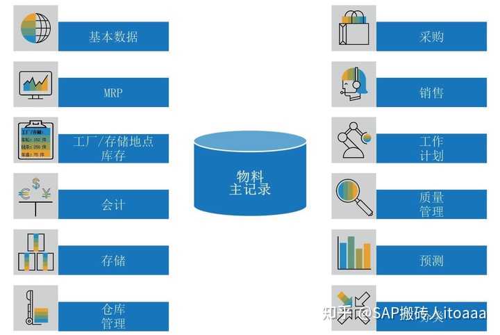 SAP可配置物料是什么?如何实现高效配置与业务应用? 第1张 SAP可配置物料是什么?如何实现高效配置与业务应用? 第1张