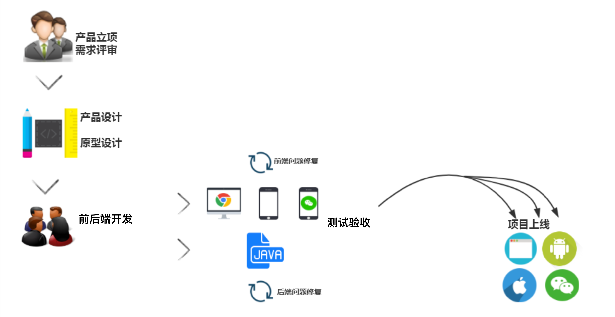 手机开发网页软件,手机网页开发需要哪些技术,手机网页开发流程 第3张 手机开发网页软件,手机网页开发需要哪些技术,手机网页开发流程 第3张