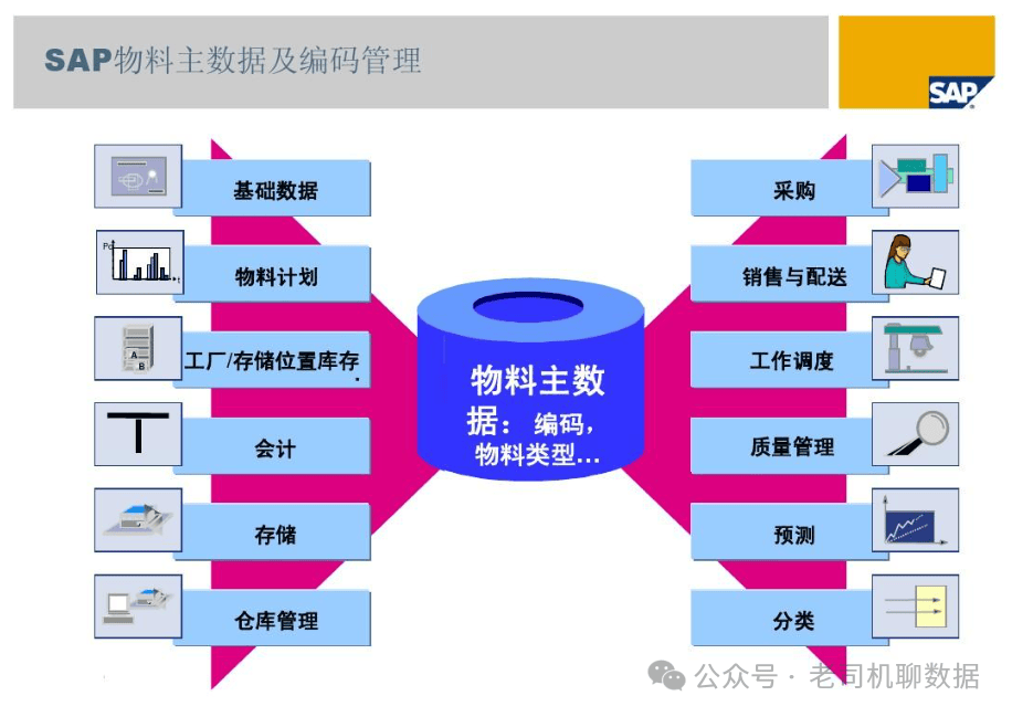 SAP可配置物料是什么?如何实现高效配置与业务应用? 第3张 SAP可配置物料是什么?如何实现高效配置与业务应用? 第3张
