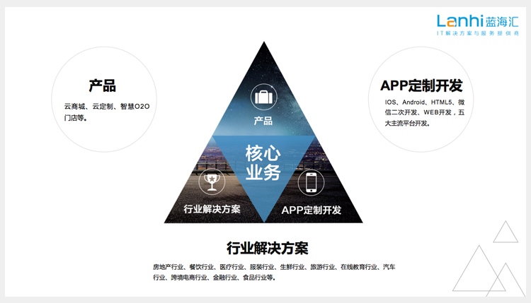 青岛app开发公司哪家口碑与实力兼具,性价比高? 第1张 青岛app开发公司哪家口碑与实力兼具,性价比高? 第1张