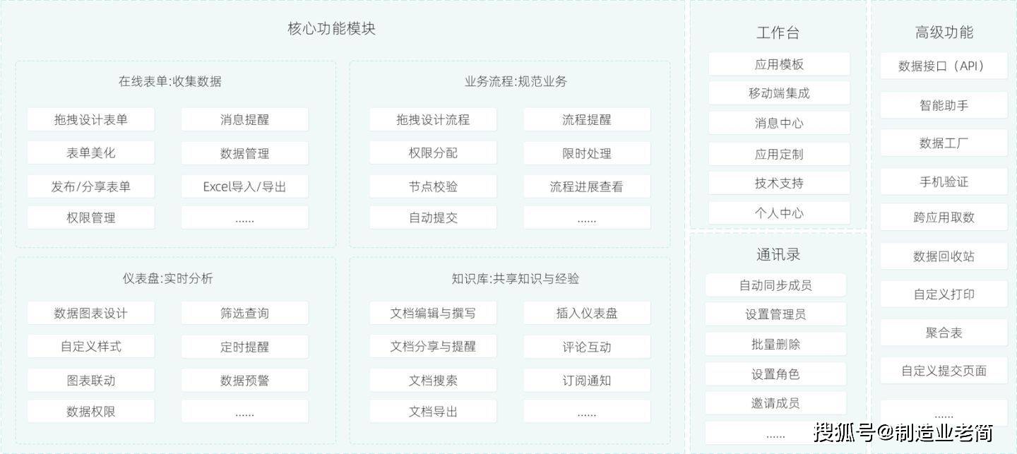 创业app开发公司哪家好,创业app开发公司排名 第2张 创业app开发公司哪家好,创业app开发公司排名 第2张