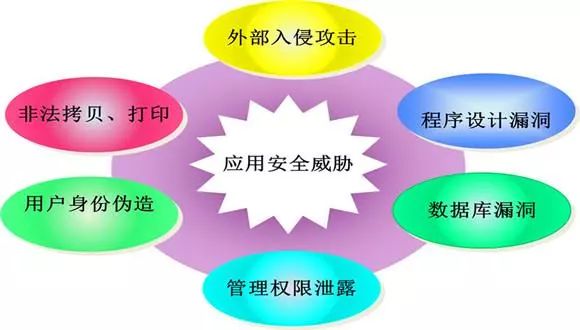 防护规则策略中,哪些关键要素是制定有效网络安全防护的核心疑问点? 第1张 防护规则策略中,哪些关键要素是制定有效网络安全防护的核心疑问点? 第1张
