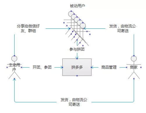 日照微信商城开发多少钱?日照微信商城开发公司哪家好 第2张 日照微信商城开发多少钱?日照微信商城开发公司哪家好 第2张