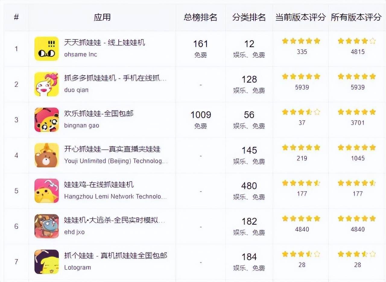 开发手机抓娃娃费用是多少?手机抓娃娃APP开发价格解析 第2张 开发手机抓娃娃费用是多少?手机抓娃娃APP开发价格解析 第2张