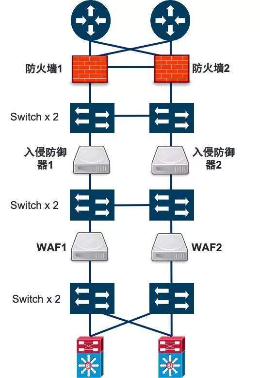 防护节点组名称究竟如何保障网络安全,其工作原理是什么? 第3张 防护节点组名称究竟如何保障网络安全,其工作原理是什么? 第3张