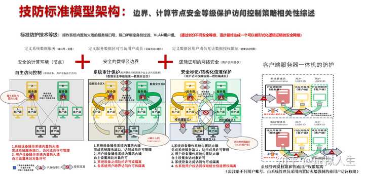 防护节点组名称究竟如何保障网络安全,其工作原理是什么? 第2张 防护节点组名称究竟如何保障网络安全,其工作原理是什么? 第2张