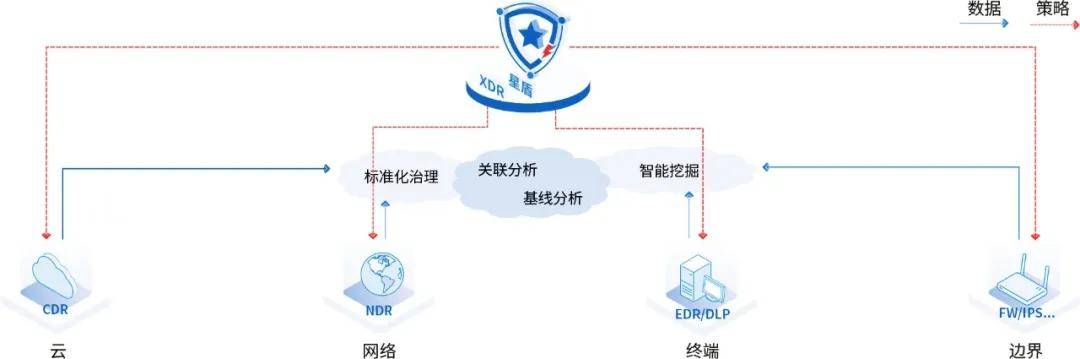 防护节点组名称究竟如何保障网络安全,其工作原理是什么? 第1张 防护节点组名称究竟如何保障网络安全,其工作原理是什么? 第1张