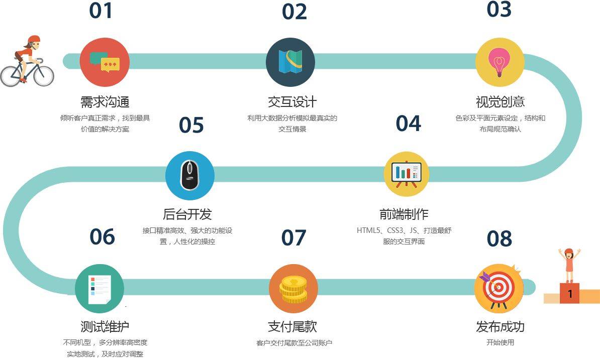 线上购物网站开发需要多少钱?哪家开发公司比较好 第2张 线上购物网站开发需要多少钱?哪家开发公司比较好 第2张