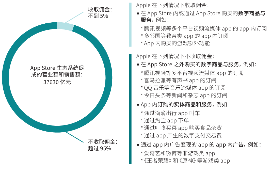 苹果开发者帐户注册流程复杂吗,个人和公司注册有什么区别 第2张 苹果开发者帐户注册流程复杂吗,个人和公司注册有什么区别 第2张
