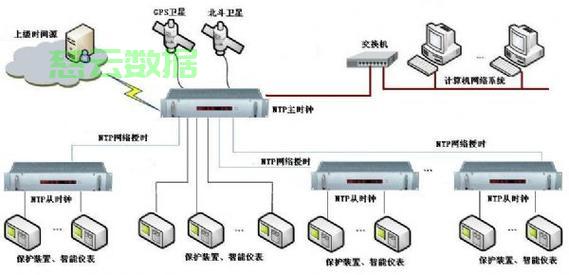 GPS如何登录服务器地址的具体步骤和方法是什么? 第3张 GPS如何登录服务器地址的具体步骤和方法是什么? 第3张