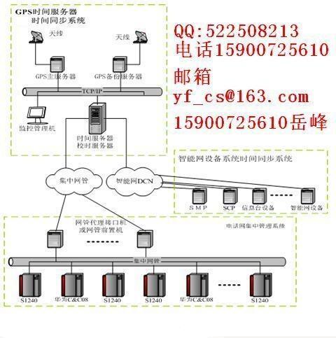 GPS如何登录服务器地址的具体步骤和方法是什么? 第2张 GPS如何登录服务器地址的具体步骤和方法是什么? 第2张