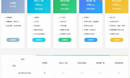 大型平台网站开发需要多少钱?大型平台网站开发费用预算 第2张 大型平台网站开发需要多少钱?大型平台网站开发费用预算 第2张