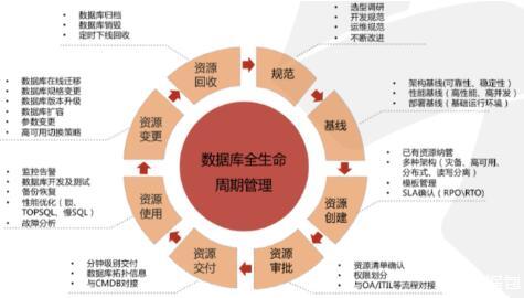 辅助数据库的应用现状与未来发展方向探讨? 第2张 辅助数据库的应用现状与未来发展方向探讨? 第2张