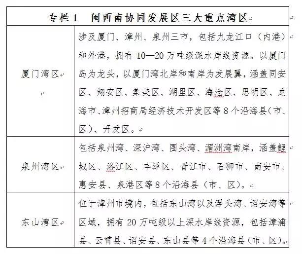 泉州经济开发区贸易如何在全球市场中定位与发展? 第2张 泉州经济开发区贸易如何在全球市场中定位与发展? 第2张