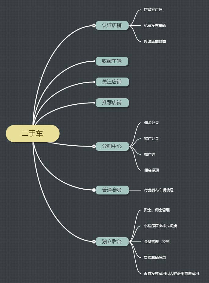 威海小程序开发多少钱 第1张 威海小程序开发多少钱 第1张