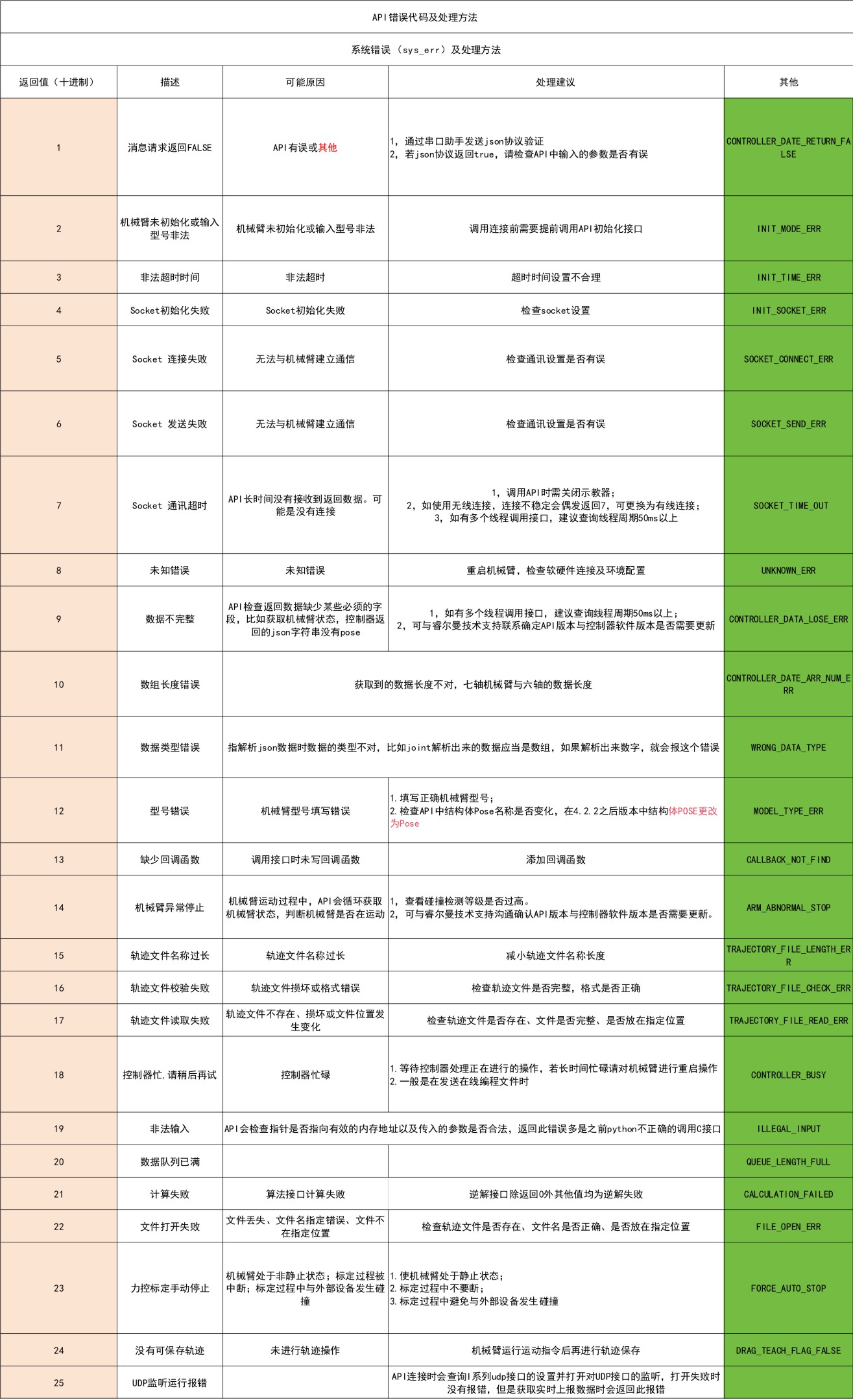 非法json格式问题困扰,如何准确诊断和修复JSON数据错误? 第1张 非法json格式问题困扰,如何准确诊断和修复JSON数据错误? 第1张