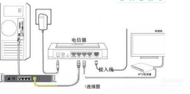 光网络终端如何安装?光猫安装步骤及连接方法 第3张 光网络终端如何安装?光猫安装步骤及连接方法 第3张