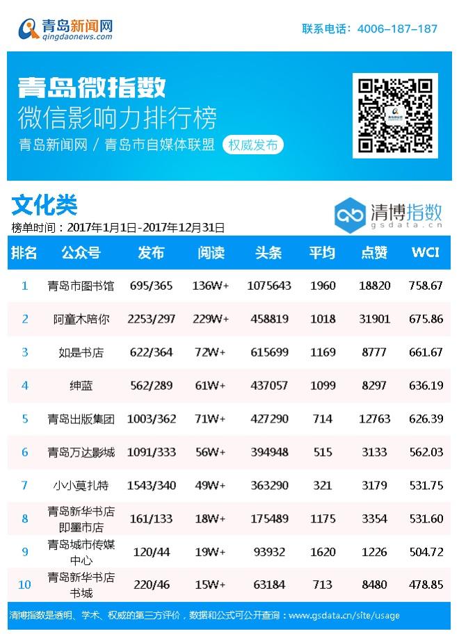 青岛小程序开发哪家好？青岛小程序开发公司排名推荐
