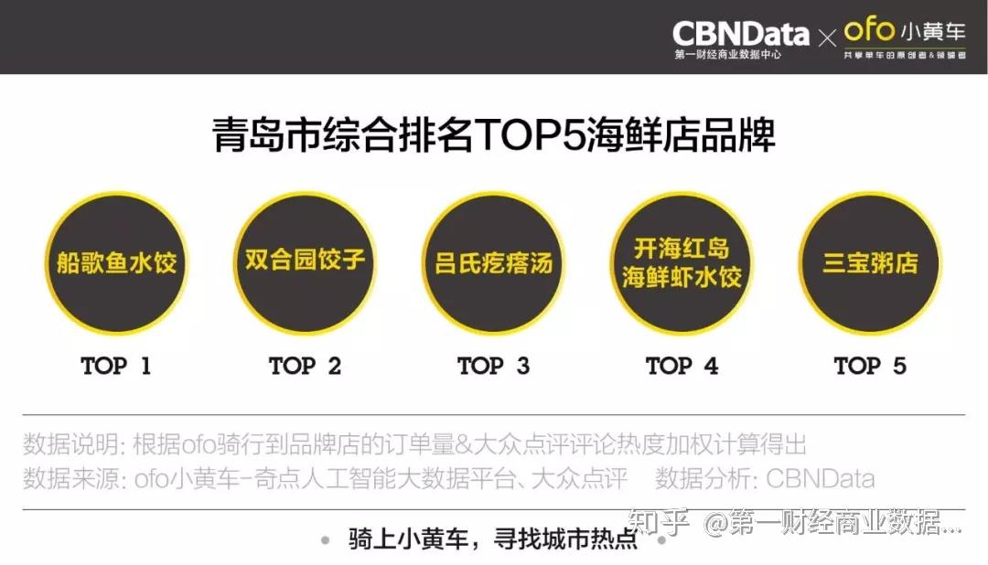 青岛小程序开发哪家好?青岛小程序开发公司排名推荐 第2张 青岛小程序开发哪家好?青岛小程序开发公司排名推荐 第2张