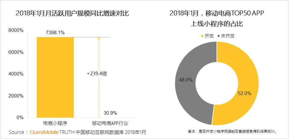 当前app开发的市场规模究竟有多大?行业现状与未来趋势分析 第3张 当前app开发的市场规模究竟有多大?行业现状与未来趋势分析 第3张