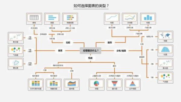 非关系型数据库画图,究竟如何高效展示数据关系与可视化? 第2张 非关系型数据库画图,究竟如何高效展示数据关系与可视化? 第2张
