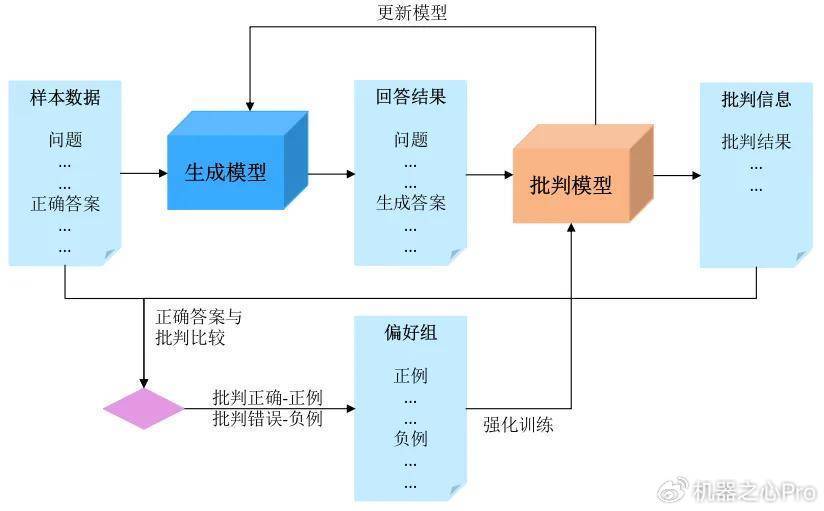 如何有效搭建辅助数据以提升模型准确性?揭秘辅助数据构建策略与挑战。 第1张 如何有效搭建辅助数据以提升模型准确性?揭秘辅助数据构建策略与挑战。 第1张