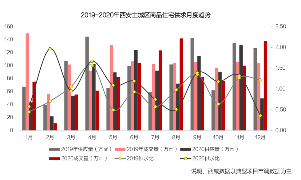 陕西数据服务器,其建设规模、影响及未来发展趋势有哪些疑问? 第2张 陕西数据服务器,其建设规模、影响及未来发展趋势有哪些疑问? 第2张