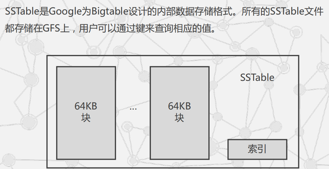 分布式存储系统bigtable 第1张 分布式存储系统bigtable 第1张