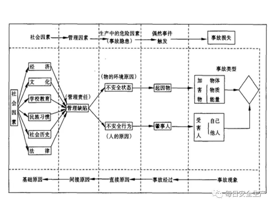 安全生产风险点危险源数据库如何精准识别与管理? 第3张 安全生产风险点危险源数据库如何精准识别与管理? 第3张