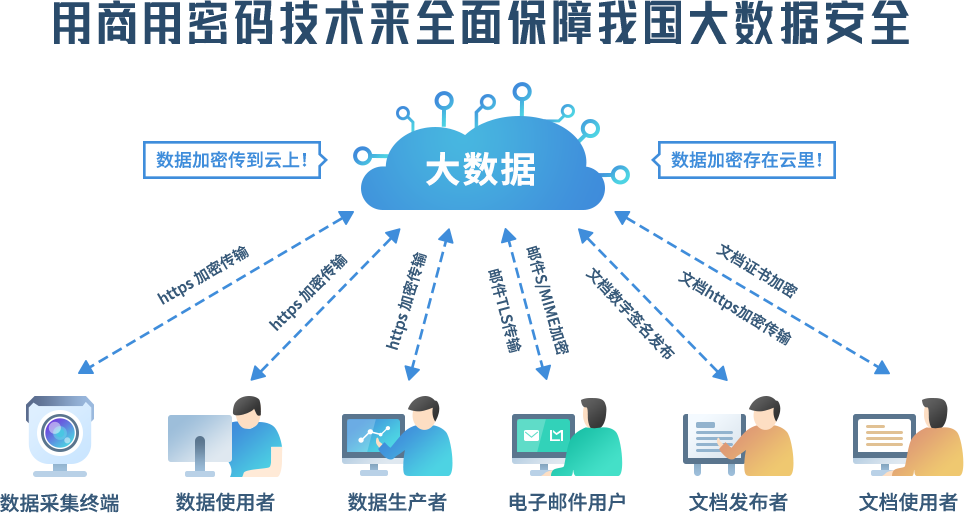 安全大数据二维码如何保障数据安全与隐私? 第3张 安全大数据二维码如何保障数据安全与隐私? 第3张