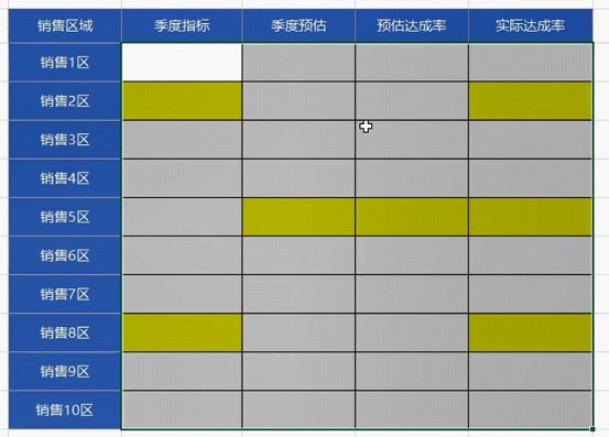 服务器表格数据怎么彻底删除不残留? 第2张 服务器表格数据怎么彻底删除不残留? 第2张
