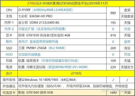 玩CS(CSGO)游戏电脑配置需求是什么?需要哪些硬件来保证流畅运行? 第3张 玩CS(CSGO)游戏电脑配置需求是什么?需要哪些硬件来保证流畅运行? 第3张