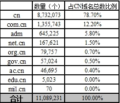 www属于几级域名?一文详解域名级别分类与www归属问题解析 第2张 www属于几级域名?一文详解域名级别分类与www归属问题解析 第2张