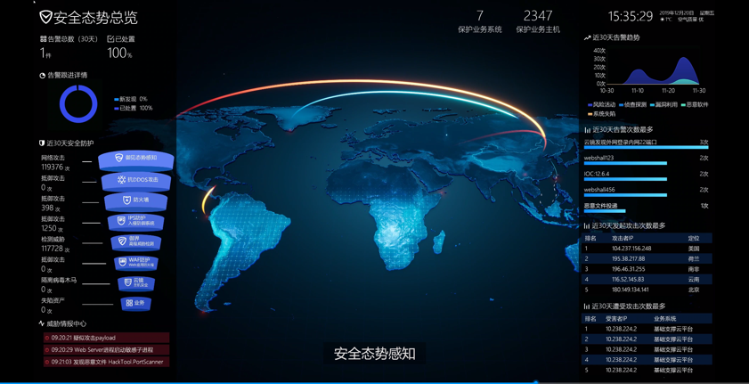 安全态势感知平台促销活动,现在入手能省多少? 第2张 安全态势感知平台促销活动,现在入手能省多少? 第2张