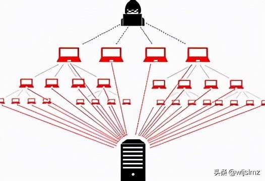 防分布服务器为何成为网络安全的关键?揭秘其核心作用与选购要点! 第2张 防分布服务器为何成为网络安全的关键?揭秘其核心作用与选购要点! 第2张